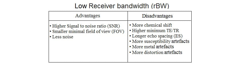 Low receiver bandwidth advantages and disadvantages