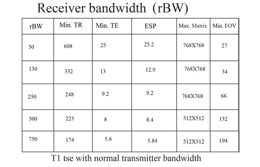 receiver bandwidth parameters