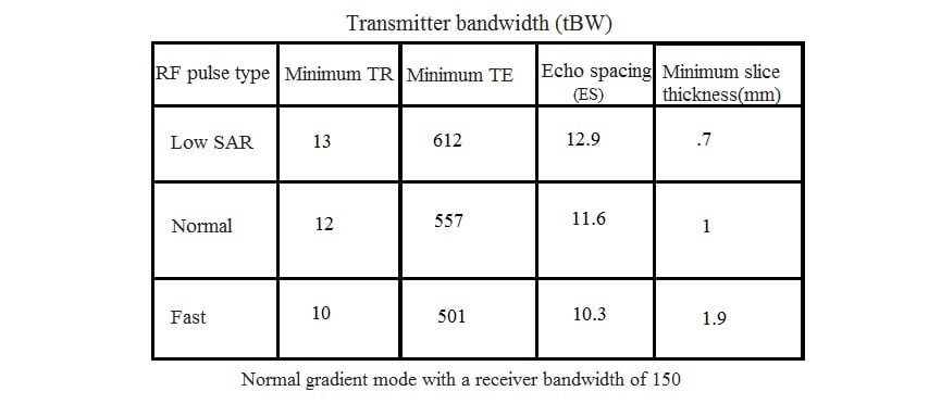 MRI bandwidth and image quality, How to manipulate transmitter bandwidth  and receiver bandwidth